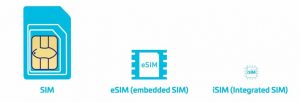 eSIM 相关术语一网打尽 eSIM 相关术语一网打尽