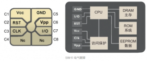 eSIM 相关术语一网打尽 eSIM 相关术语一网打尽